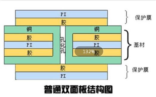 雙面柔性線路板